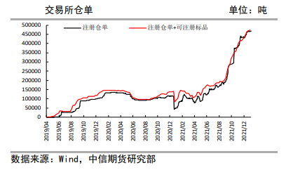 盘面存超涨表现 纸浆进入盘整走势