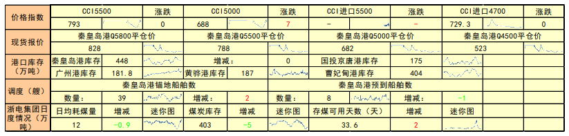 印尼禁止煤炭出口消息发酵 动力煤盘面有所回落