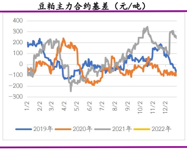 天气威胁下大豆或减产 豆粕震荡走强