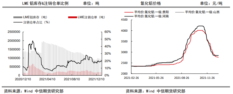 房地产市场有所改善 铝延续强势