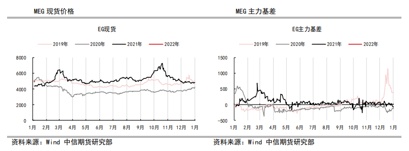 下游聚酯产销疲弱 乙二醇偏弱震荡