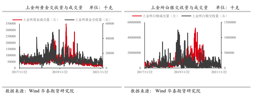 FOMC会议纪要偏鹰 贵金属价格回落