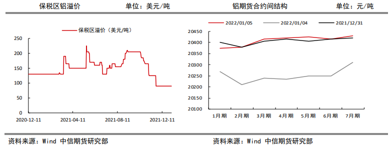 房地产市场有所改善 铝延续强势