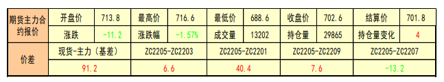 印尼禁止煤炭出口消息发酵 动力煤盘面有所回落