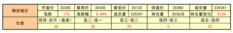 铝高位企稳震荡 进一步观察欧洲能源危机发展