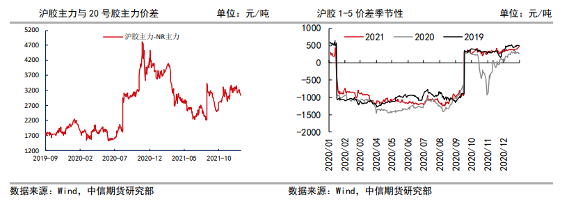 开工下降不可避免 橡胶区间震荡