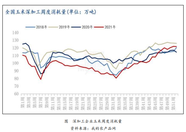 深加工消费基础量仍在 玉米短期高位震荡