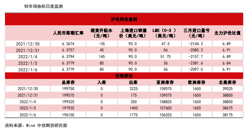 部分炼厂超预期减产 锌维持震荡偏强走势