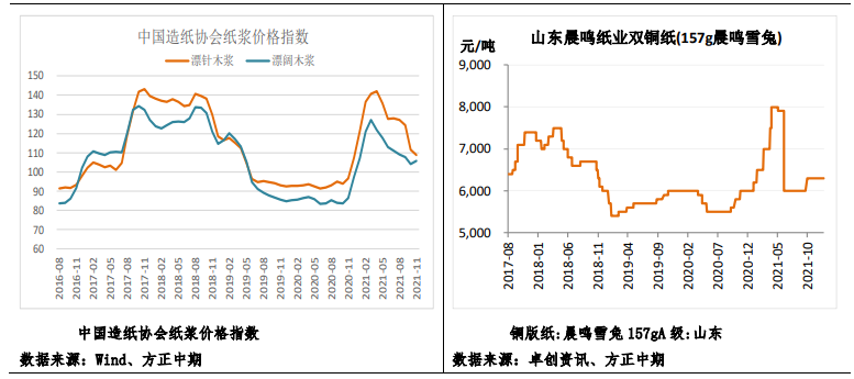 纸厂积极推涨 纸浆高位偏强