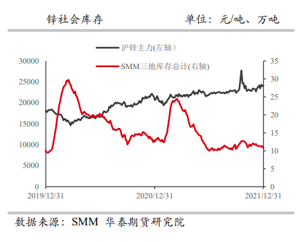 供需双弱延续 沪锌高位震荡