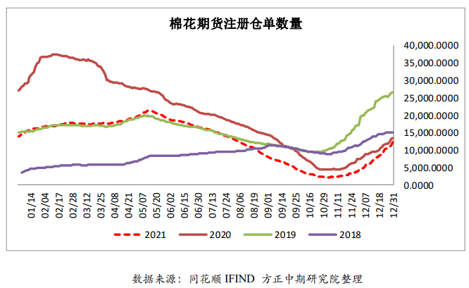 籽棉购价上涨 棉花棉纱短期震荡走强 