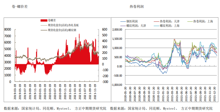 钢厂复产预期较强 热卷短期区间震荡