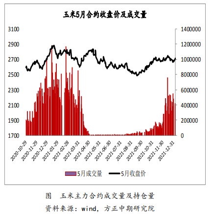 深加工消费基础量仍在 玉米短期高位震荡