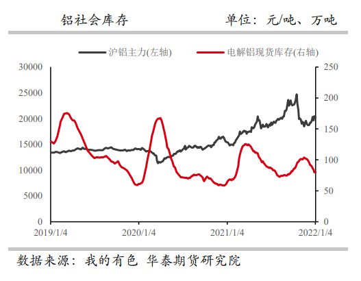 减产传闻频发 铝价震荡上行