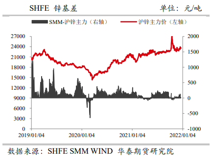 供需双弱延续 沪锌高位震荡