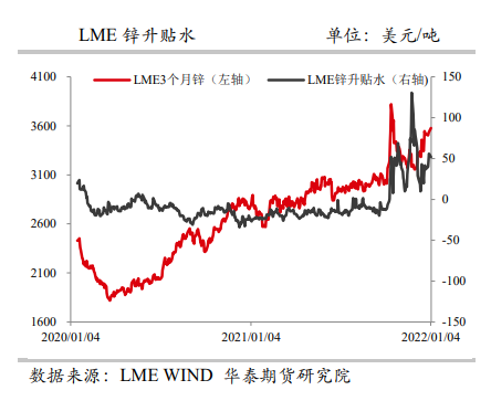 供需双弱延续 沪锌高位震荡