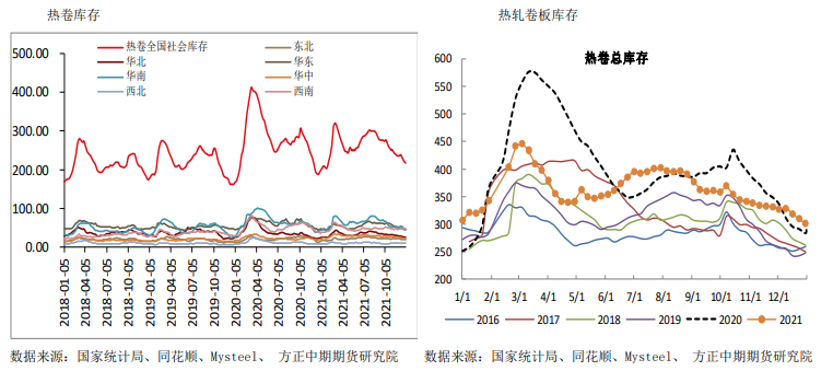 钢厂复产预期较强 热卷短期区间震荡