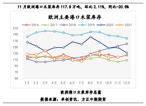 纸厂积极推涨 纸浆高位偏强