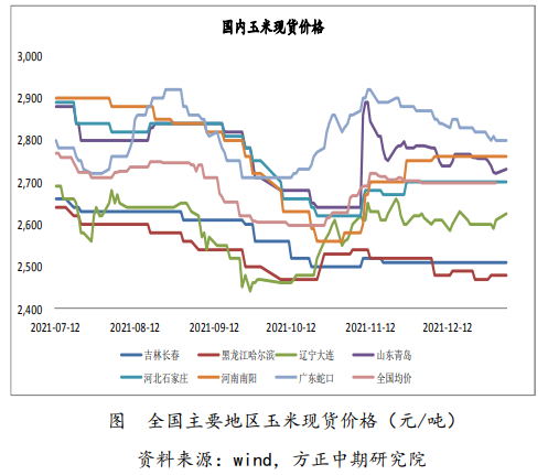 深加工消费基础量仍在 玉米短期高位震荡