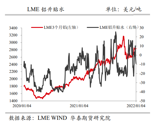 减产传闻频发 铝价震荡上行