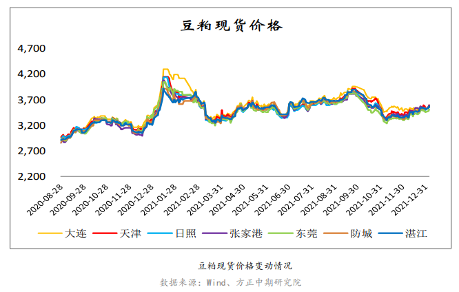 大豆到港量偏低 豆粕下行空间有限