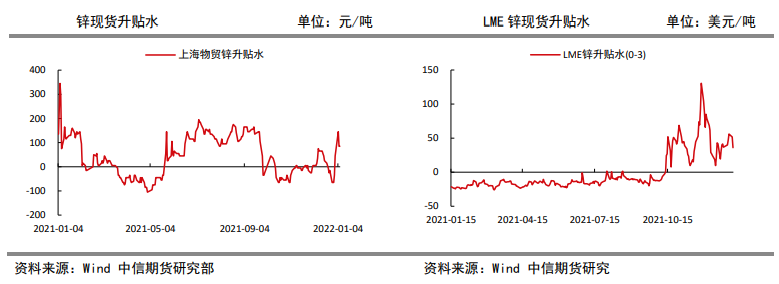 部分炼厂超预期减产 锌维持震荡偏强走势