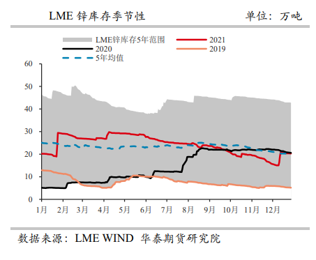 供需双弱延续 沪锌高位震荡