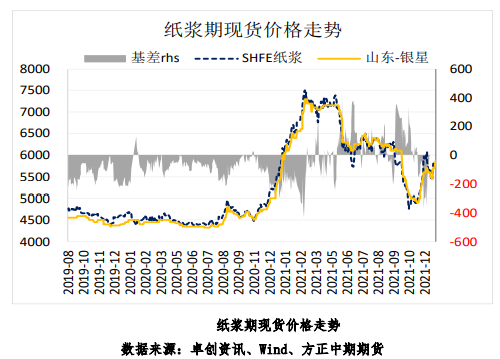 纸厂积极推涨 纸浆高位偏强