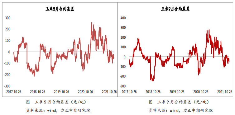 深加工消费基础量仍在 玉米短期高位震荡