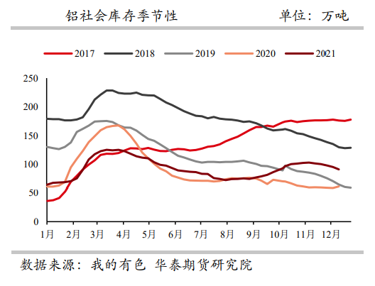 减产传闻频发 铝价震荡上行