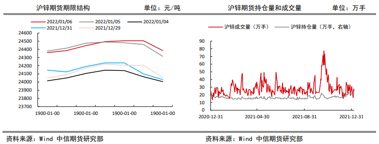 部分炼厂超预期减产 锌维持震荡偏强走势