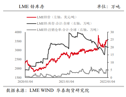 供需双弱延续 沪锌高位震荡