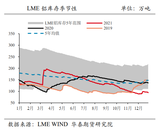 减产传闻频发 铝价震荡上行