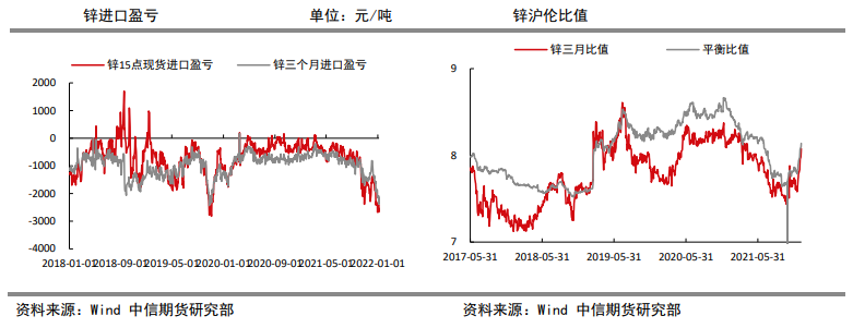 部分炼厂超预期减产 锌维持震荡偏强走势