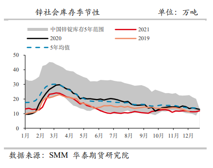 供需双弱延续 沪锌高位震荡