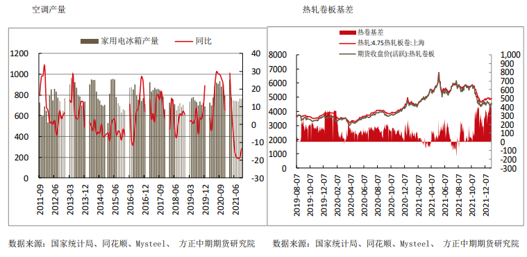 钢厂复产预期较强 热卷短期区间震荡