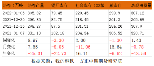 钢厂复产预期较强 热卷短期区间震荡