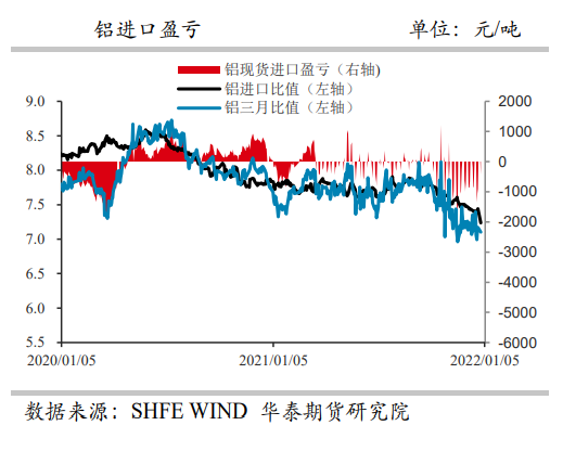 减产传闻频发 铝价震荡上行