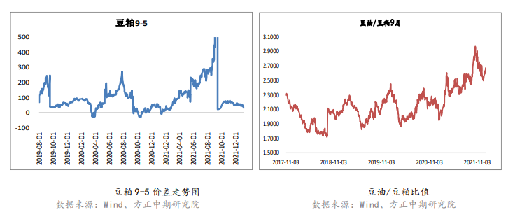 大豆到港量偏低 豆粕下行空间有限