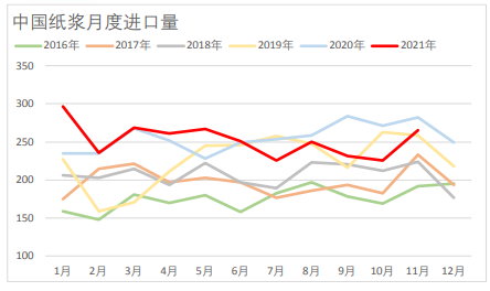 芬兰纸业工会再发歇工通知 纸浆上涨驱动犹存