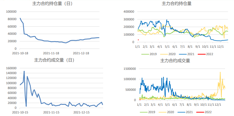 供给有减少预期 动力煤有所企稳