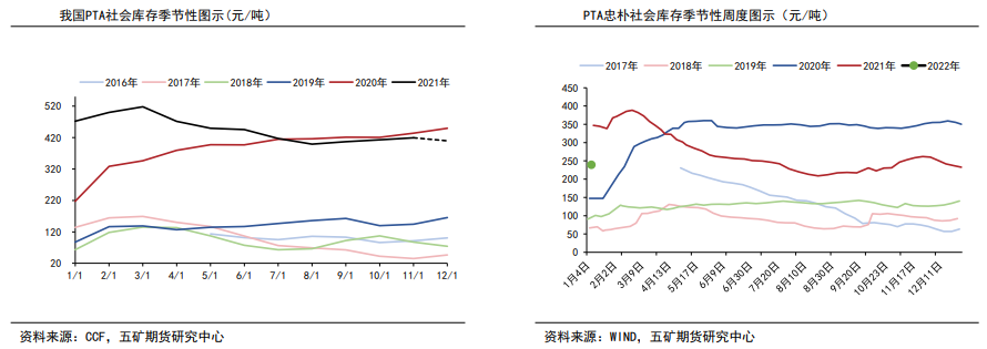 国际油价存有上行空间 PTA短期高位震荡