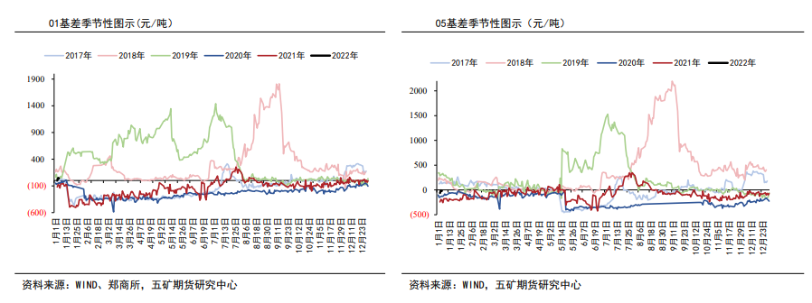 国际油价存有上行空间 PTA短期高位震荡