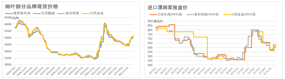 芬兰纸业工会再发歇工通知 纸浆上涨驱动犹存