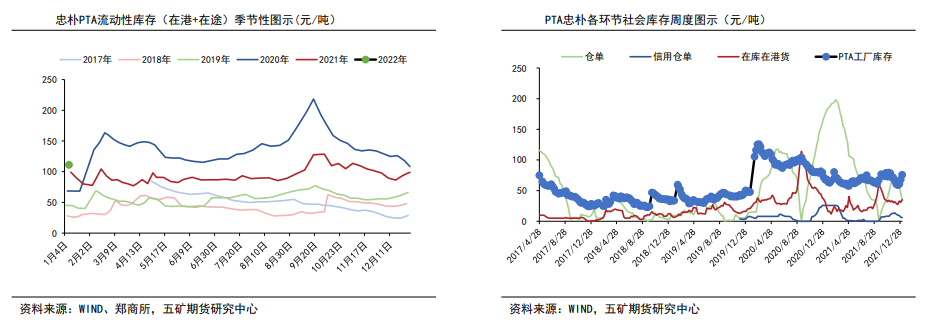 国际油价存有上行空间 PTA短期高位震荡