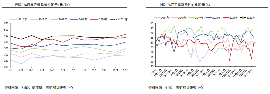 国际油价存有上行空间 PTA短期高位震荡