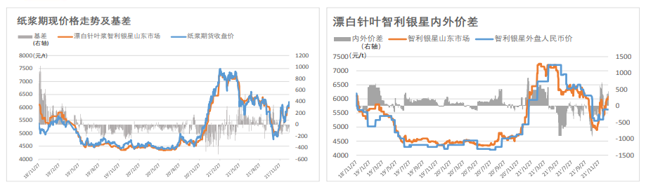 芬兰纸业工会再发歇工通知 纸浆上涨驱动犹存