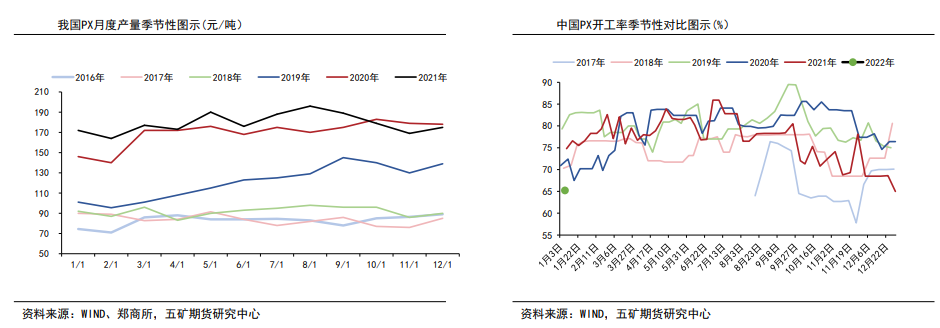 国际油价存有上行空间 PTA短期高位震荡