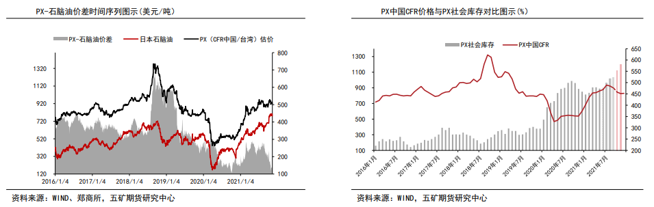 国际油价存有上行空间 PTA短期高位震荡