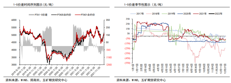 国际油价存有上行空间 PTA短期高位震荡